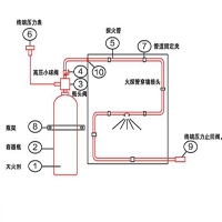 氣體滅火系統信號反饋裝置動(dòng)作試驗機