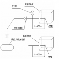 消防噴嘴耐熱、耐壓、耐冷擊試驗機