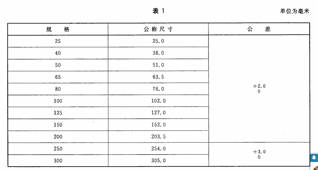 水帶內徑公稱(chēng)尺寸和公差.png