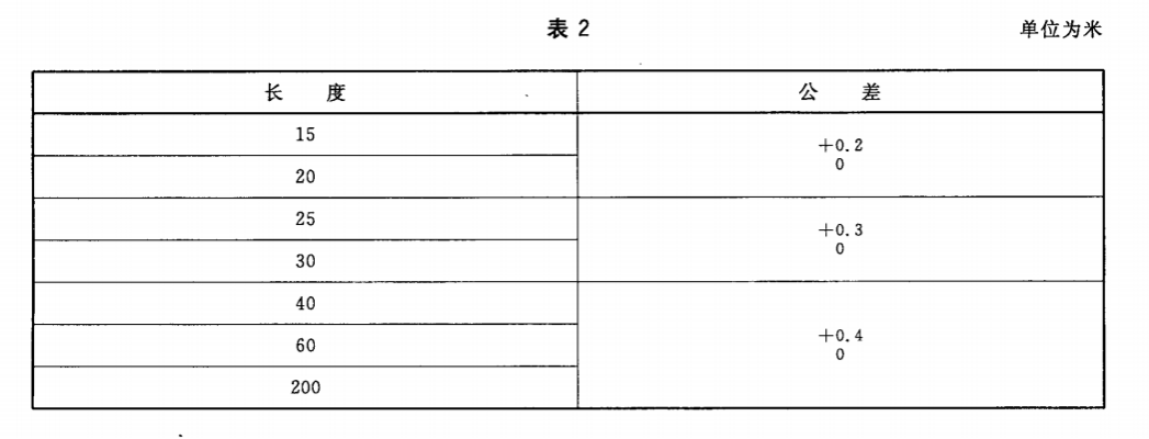 水帶長(cháng)度及尺寸公差