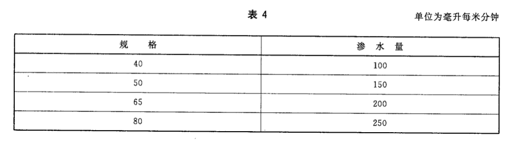 濕水帶滲水量