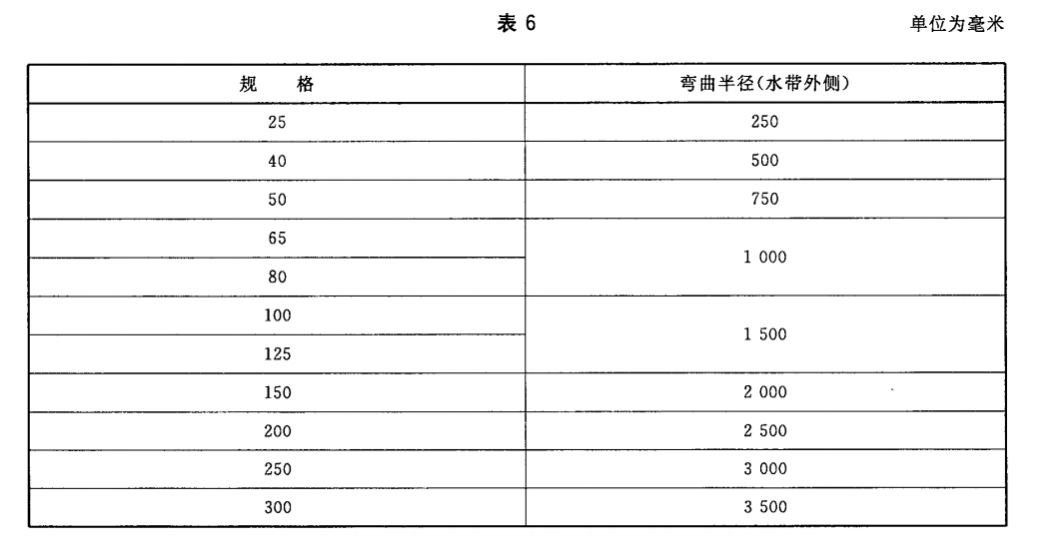 可彎曲半徑