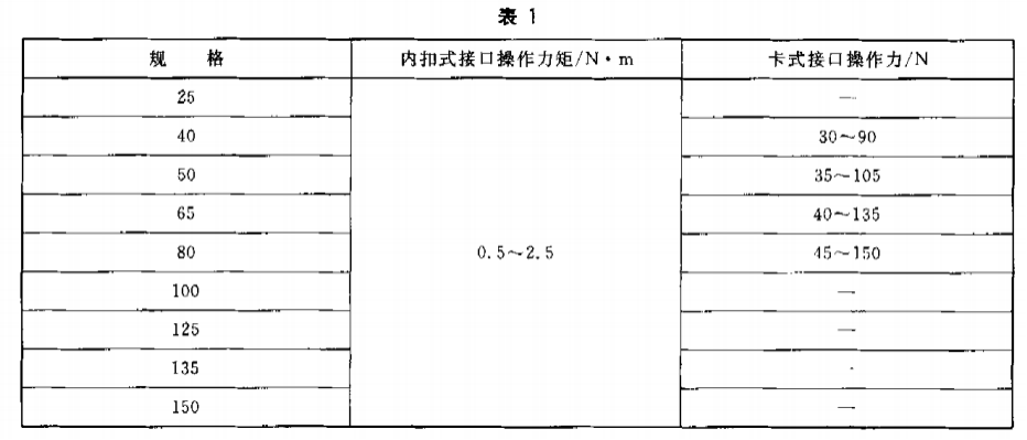 消防接口儀器配置試驗方案1