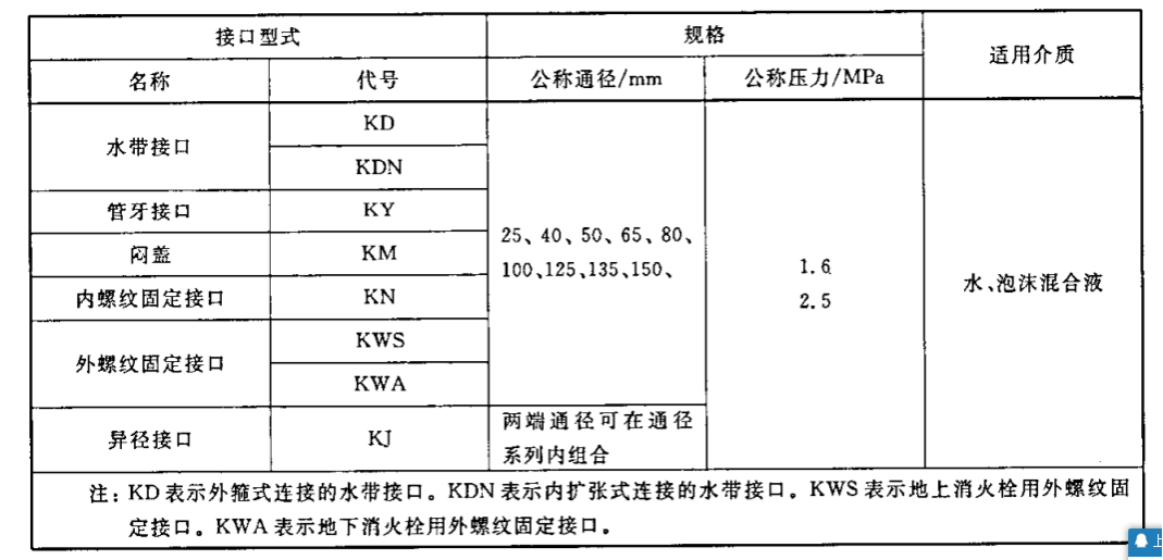消防接口儀器配置試驗方案2