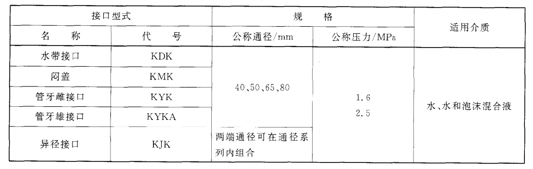 消防接口儀器配置試驗方案3