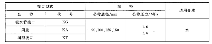 消防接口儀器配置試驗方案5