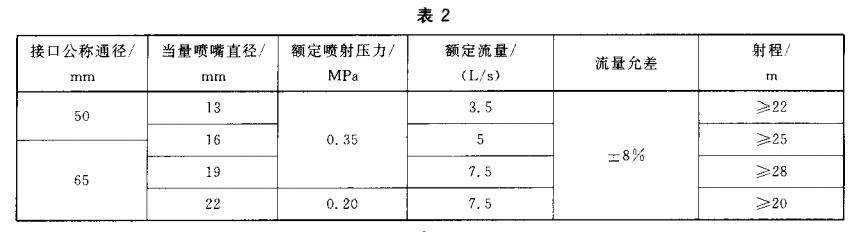 消防水槍儀器配置試驗方案
