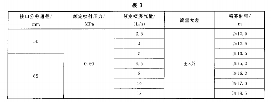 消防水槍儀器配置試驗方案
