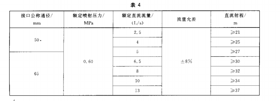 消防水槍儀器配置試驗方案3