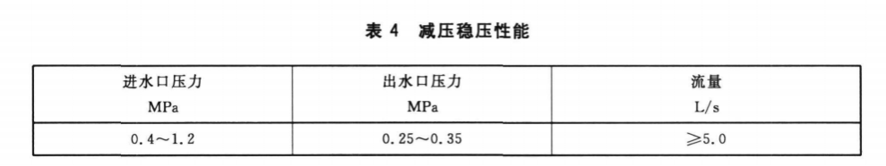 室外消火栓儀器配置試驗方案