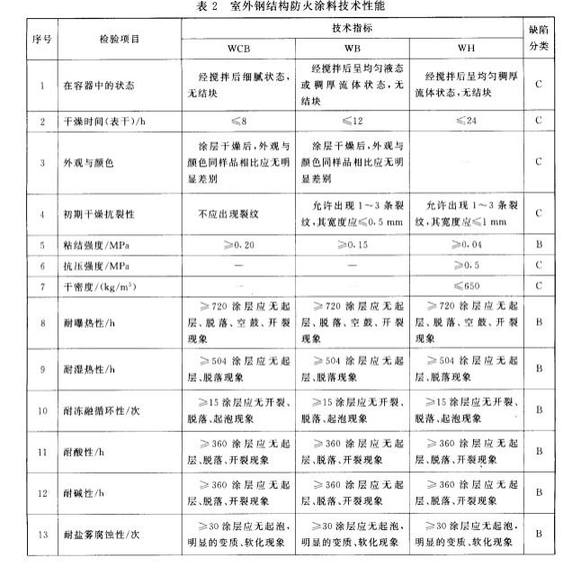 室外鋼結構防火涂料技術(shù)參數