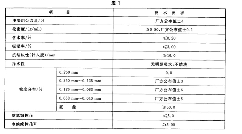 ABC干粉滅火劑主要性能