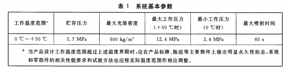 氣體滅火系統及零部件型式檢驗儀器配置方案