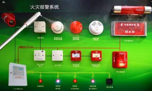 火災自動(dòng)報警系統