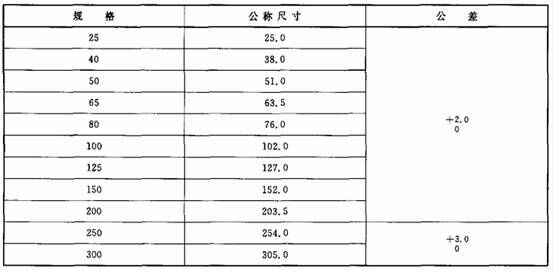 東莞市中諾質(zhì)檢儀器設備有限公司