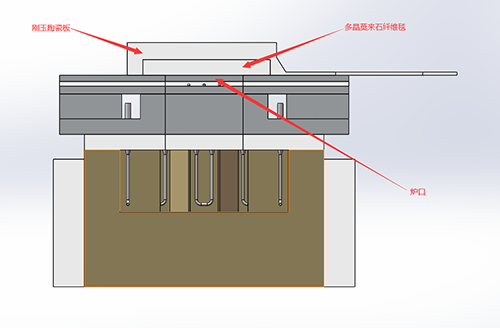 熱空氣法隔熱性能測試設備